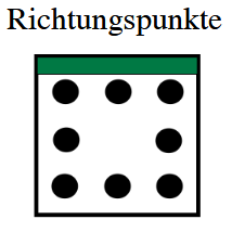 Beispiel für Richtungsanzeige