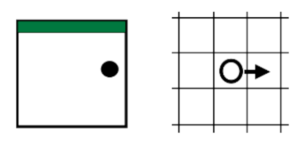 Mögliche Richtungen